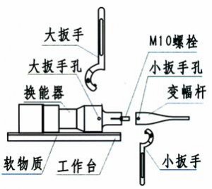 超声波细胞粉碎机变幅杆拆装